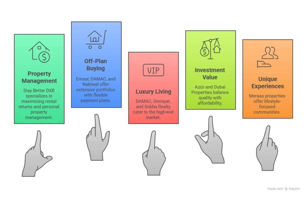 Choosing the Right Partner for Your Real Estate Journey
